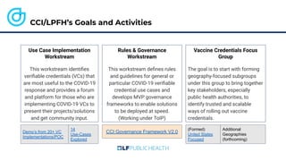 CCI/LPFH’s Goals and Activities
Use Case Implementation
Workstream
This workstream identiﬁes
veriﬁable credentials (VCs) that
are most useful to the COVID-19
response and provides a forum
and platform for those who are
implementing COVID-19 VCs to
present their projects/solutions
and get community input.
Rules & Governance
Workstream
This workstream deﬁnes rules
and guidelines for general or
particular COVID-19 veriﬁable
credential use cases and
develops MVP governance
frameworks to enable solutions
to be deployed at speed.
(Working under ToIP)
Vaccine Credentials Focus
Group
The goal is to start with forming
geography-focused subgroups
under this group to bring together
key stakeholders, especially
public health authorities, to
identify trusted and scalable
ways of rolling out vaccine
credentials.
(Formed)
United States
Focused
Additional
Geographies
(forthcoming)
CCI Governance Framework V2.0
14
Use-Cases
Explored
Demo’s from 20+ VC
Implementations/POC
 