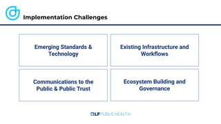Implementation Challenges
Emerging Standards &
Technology
Communications to the
Public & Public Trust
Existing Infrastructure and
Workﬂows
Ecosystem Building and
Governance
 
