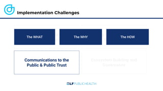 Existing Infrastructure and
Workﬂows
Emerging Standards &
Technology
Ecosystem Building and
Governance
Implementation Challenges
Communications to the
Public & Public Trust
The WHAT The WHY The HOW
 