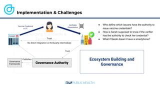 Existing Infrastructure and
Workﬂows
Emerging Standards &
Technology
Implementation & Challenges
Communications to the
Public & Public Trust
Ecosystem Building and
Governance
Governance Authority
Trust
Publishes
Governance
Frameworks
● Who define which issuers have the authority to
issue vaccine credentials?
● How is Sarah supposed to know if the verifier
has the authority to check her credential?
● What if Sarah doesn’t have a smartphone?
 