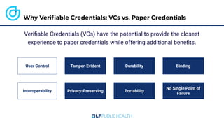 User Control
Interoperability Privacy-Preserving
Tamper-Evident Durability
Portability
Why Veriﬁable Credentials: VCs vs. Paper Credentials
Veriﬁable Credentials (VCs) have the potential to provide the closest
experience to paper credentials while offering additional beneﬁts.
Binding
No Single Point of
Failure
 
