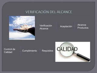 VERIFICACIÓN DEL ALCANCEAlcanceProductosAceptaciónVerificación AlcanceControl de CalidadRequisitosCumplimiento 