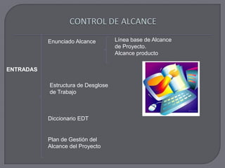 CONTROL DE ALCANCELínea base de Alcance de Proyecto.Alcance productoEnunciado AlcanceENTRADASEstructura de Desglose de TrabajoDiccionario EDTPlan de Gestión del Alcance del Proyecto