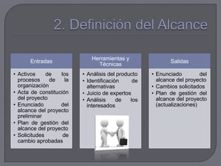 2. Definición del Alcance