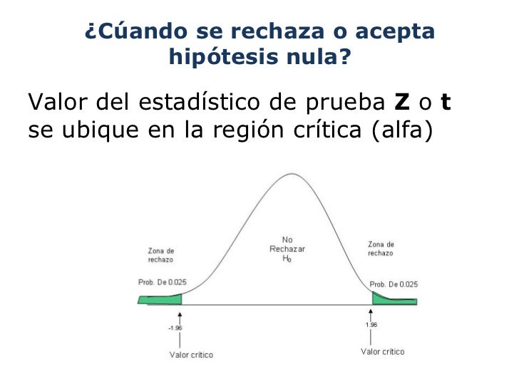 Verificación de hipótesis