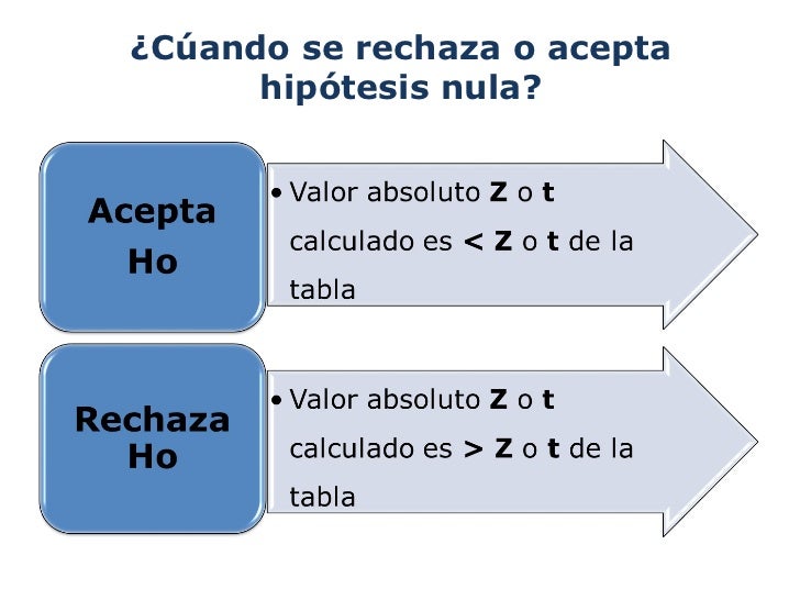 Verificación de hipótesis