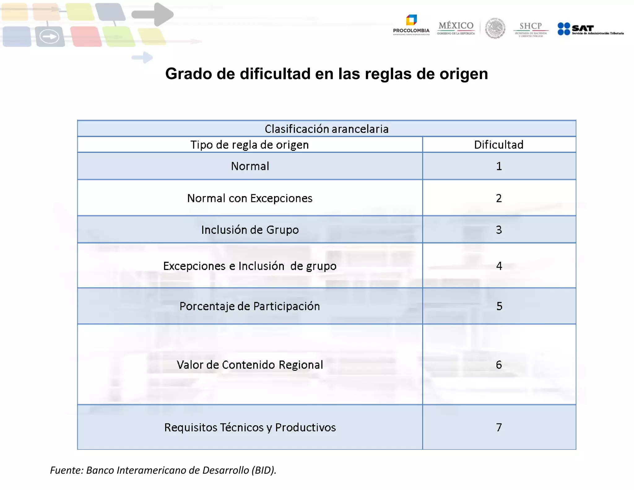 Slide 11