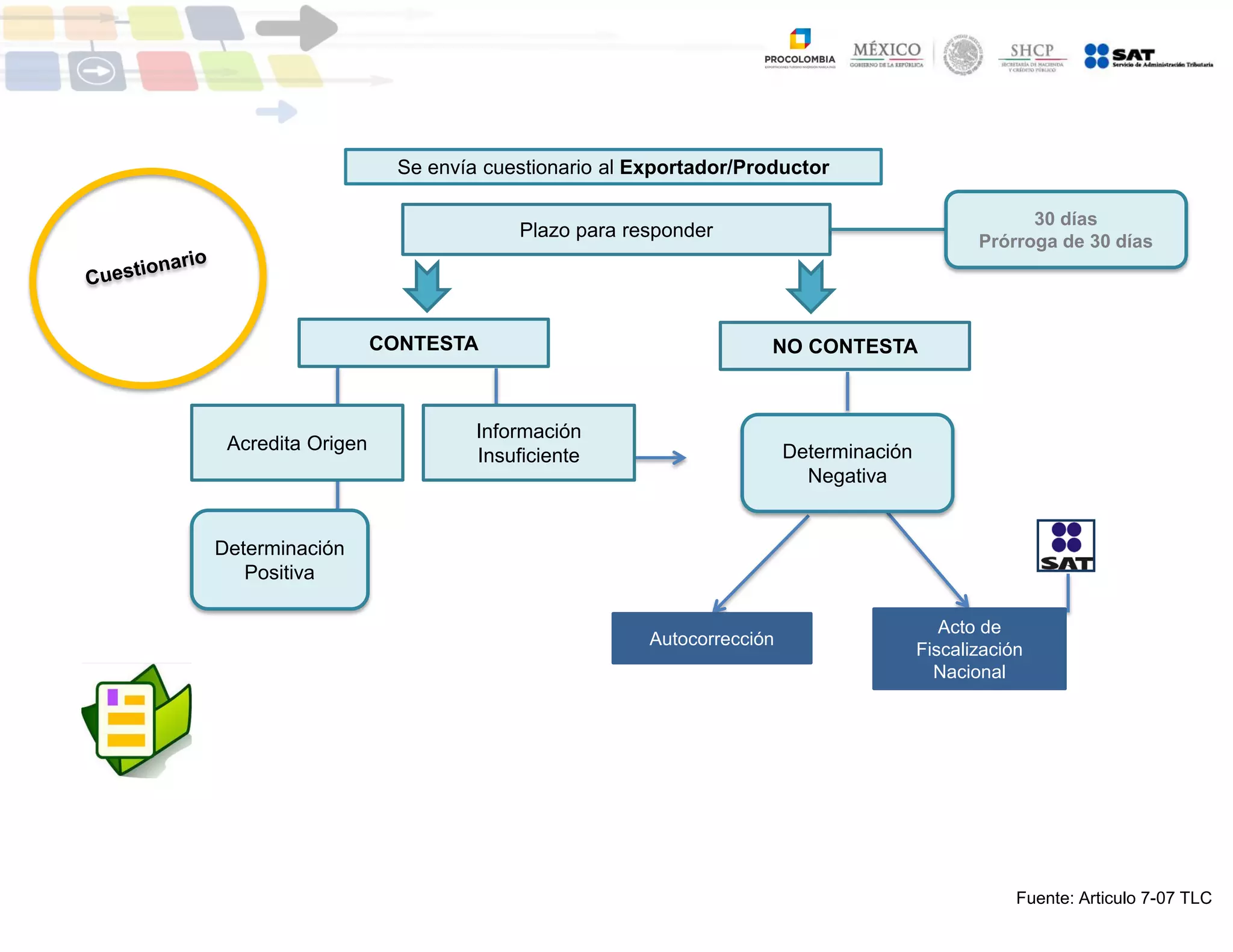 Slide 14