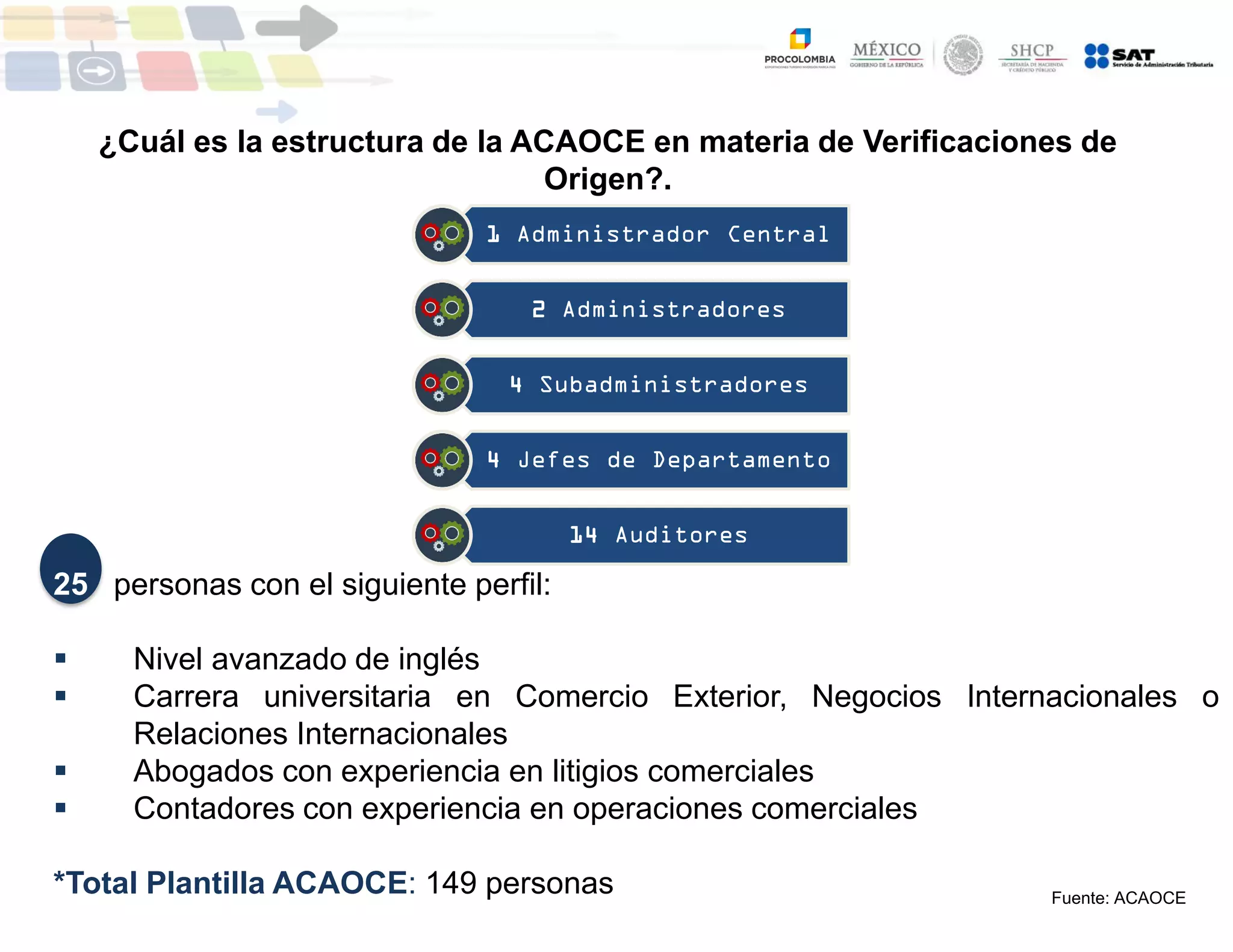 Slide 7