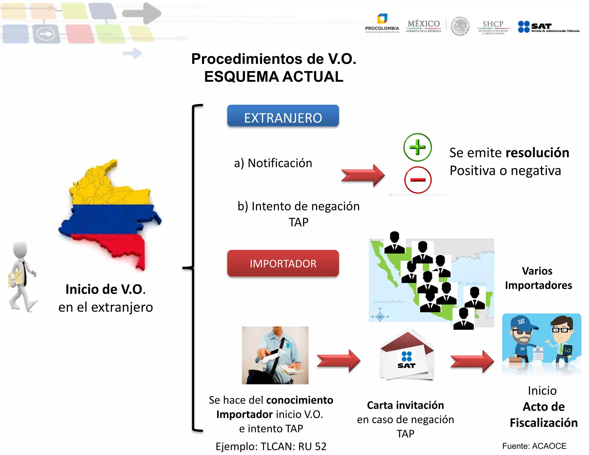 Slide 9