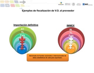 Ejemplos de fiscalización de V.O. al proveedor
Importación definitiva IMMEX
Adicionado de fuentes nacionales e internacionales de
datos estadísticos de cada país exportador.
A1
TL
País
VIN
Valor
RO 6-7
IGI ≥ 10
IN
TL
País
VIN
Certificadas
RO 6-7
IGI ≥ 10
 