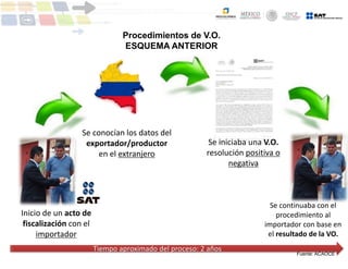 Procedimientos de V.O.
ESQUEMA ANTERIOR
Inicio de un acto de
fiscalización con el
importador
Se conocían los datos del
exportador/productor
en el extranjero
Se iniciaba una V.O.
resolución positiva o
negativa
Se continuaba con el
procedimiento al
importador con base en
el resultado de la VO.
Tiempo aproximado del proceso: 2 años
Fuente: ACAOCE
 