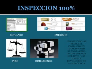 INSPECCION 100%ROTULADOEMPAQUESEN ESTE PASO, SE REVISA EL PRODUCTO EN TODO ASPECTO. SE ANOTA CADA INCONSISTENCIA QUE HAYA  Y SE HACE LA DEVOLUCION DE LA MERCANCIAPESODIMENSIONES