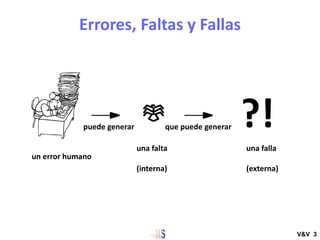 V&V 3
?!
un error humano
una falta
(interna)
una falla
(externa)
puede generar que puede generar
Errores, Faltas y Fallas
 