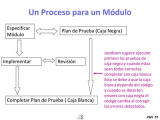 Un Proceso para un Módulo
V&V 81
Especificar
Módulo
Plan de Prueba (Caja Negra)
Implementar
Completar Plan de Prueba ( Caj...
