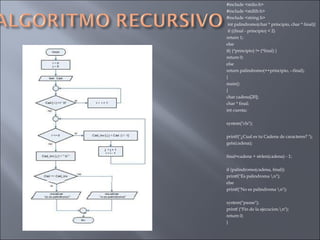 #include <stdio.h> #include <stdlib.h> #include <string.h>   int palindromo(char * principio, char * final){   if ((final - principio) < 2) return 1; else if( (*principio) != (*final) ) return 0; else return palindromo(++principio, --final); } main() { char cadena[20]; char * final; int cuenta;   system("cls");   printf("¿Cual es tu Cadena de caracteres? "); gets(cadena);   final=cadena + strlen(cadena) - 1;   if (palindromo(cadena, final)) printf("Es palindroma \n"); else printf("No es palindroma \n");   system("pause"); printf ("Fin de la ejecucion.\n"); return 0; } 