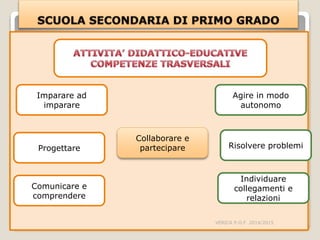 VERICA P.O.F 2014/2015
Imparare ad
imparare
Collaborare e
partecipareProgettare
Comunicare e
comprendere
Individuare
collegamenti e
relazioni
Risolvere problemi
Agire in modo
autonomo
 