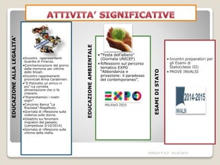 EDUCAZIONEALLALEGALITA’
•Incontro rappresentanti
Guardia di Finanza.
•Commemorazione del giorno
della memoria per vittime
dello Shoah.
•Incontro rappresenanti
provinciali Arma Carabinieri.
•“Il Poliziotto un amico in
più”-La corretta
alimentazione che ci fa
crescere.
•“Riprendiamoci i nostri
sogni”.
•Concorso Banca “La
Riscossa”-Regalbuto.
•Giornata di riflessione sulla
violenza sulle donne.
•Dibattito sui fenomeni
migratori del passato.
(Lampedusa 3/10/2014)
•Giornata di riflessione sulle
vittime della mafia.
EDUCAZIONEAMBIENTALE
• “Festa dell’albero”
(Giornata UNICEF)
• Riflessionii sul percorso
tematico EXPO
“Abbondanza e
privazione: il paradosso
del contemporaneo”.
ESAMIDISTATO
• Incontri preparatori per
gli Esami di
Stato(classi III)
• PROVE INVALSI
VERICA P.O.F 2014/2015
 