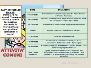 VERICA P.O.F 2014/2015
DATE INIZIATIVE
04/11/2014
Cerimonia di Commemorazione delle Forze Armate
dell’Unità Nazionale
20/11/2014
Giornata internazionale della “Convenzione dei diritti
del fanciullo” e “Festa dell’albero
20/12/2015 Cerimonia di premiazione degli alunni meritevoli
Natale Mostra – mercato delle Pigotte UNICEF
27/01/2015 Giornata della memoria
14/02/2015
Cerimonia di Commemorazione per il 26°
Anniversario della morte di G . Scravaglieri
28/05/2015
Manifestazione per attestazione “Scuola amica” fase
conclusiva progetto UNICEF
Tutto l’anno
scolastico
Opera di sensibilizzazione tra i coetanei per
prevenire e contrastare forme di bullismo , atti
vandalici, e altre tematiche diffuse nel mondo
giovanile.
 