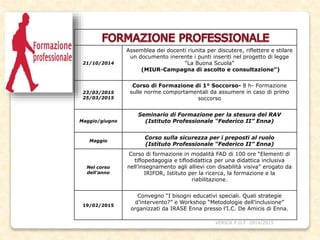 VERICA P.O.F 2014/2015
21/10/2014
Assemblea dei docenti riunita per discutere, riflettere e stilare
un documento inerente i punti inseriti nel progetto di legge
“La Buona Scuola”
(MIUR-Campagna di ascolto e consultazione”)
23/03/2015
25/03/2015
Corso di Formazione di 1° Soccorso- 8 h- Formazione
sulle norme comportamentali da assumere in caso di primo
soccorso
Maggio/giugno
Seminario di Formazione per la stesura del RAV
(Istituto Professionale “Federico II” Enna)
Maggio
Corso sulla sicurezza per i preposti al ruolo
(Istituto Professionale “Federico II” Enna)
Nel corso
dell’anno
Corso di formazione in modalità FAD di 100 ore “Elementi di
tiflopedagogia e tiflodidattica per una didattica inclusiva
nell’insegnamento agli allievi con disabilità visiva” erogato da
IRIFOR, Istituto per la ricerca, la formazione e la
riabilitazione.
19/02/2015
Convegno “I bisogni educativi speciali. Quali strategie
d’intervento?” e Workshop “Metodologie dell’inclusione”
organizzati da IRASE Enna presso l’I.C. De Amicis di Enna.
 