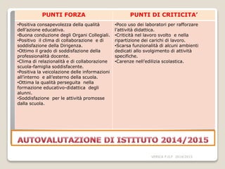 VERICA P.O.F 2014/2015
PUNTI FORZA PUNTI DI CRITICITA’
•Positiva consapevolezza della qualità
dell’azione educativa.
•Buona conduzione degli Organi Collegiali.
•Positivo il clima di collaborazione e di
soddisfazione della Dirigenza.
•Ottimo il grado di soddisfazione della
professionalità docente.
•Clima di relazionalità e di collaborazione
scuola-famiglia soddisfacente.
•Positiva la veicolazione delle informazioni
all’interno e all’esterno della scuola.
•Ottima la qualità perseguita nella
formazione educativo-didattica degli
alunni.
•Soddisfazione per le attività promosse
dalla scuola.
•Poco uso dei laboratori per rafforzare
l’attività didattica.
•Criticità nel lavoro svolto e nella
ripartizione dei carichi di lavoro.
•Scarsa funzionalità di alcuni ambienti
dedicati allo svolgimento di attività
specifiche.
•Carenze nell’edilizia scolastica.
 