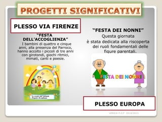 PLESSO VIA FIRENZE
PLESSO EUROPA
“FESTA
DELL’ACCOGLIENZA”
I bambini di quattro e cinque
anni, alla presenza del Parroco,
hanno accolto i piccoli di tre anni
con girotondi, giochi ritmici,
mimati, canti e poesie.
“FESTA DEI NONNI”
Questa giornata
è stata dedicata alla riscoperta
dei ruoli fondamentali delle
figure parentali.
VERICA P.O.F 2014/2015
 