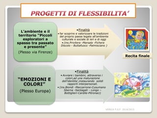 VERICA P.O.F 2014/2015
•Finalità
• far scoprire e valorizzare le tradizioni
del proprio paese legate all’ambiente
culturale e sociale di ieri e di oggi
• (ins.Privitera -Marsala -Fichera
Discolo - Buttafuoco -Palmisciano )
L’ambiente e il
territorio “Piccoli
esploratori a
spasso tra passato
e presente”
(Plesso via Firenze)
•Finalità
• Avviare i bambini, attraverso i
colori,ad una maturazione
dell’identita’,instaurando solidi
rapporti interpersonali.
• (ins.Biondi -Maccarrone-Cusumano
Sberna -Santagati - Longo –
Bottiglieri-Cardile-Pitronaci)
“EMOZIONI E
COLORI”
(Plesso Europa)
Recita finale
 