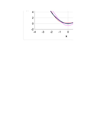 Verifica Su Fourier Novarese