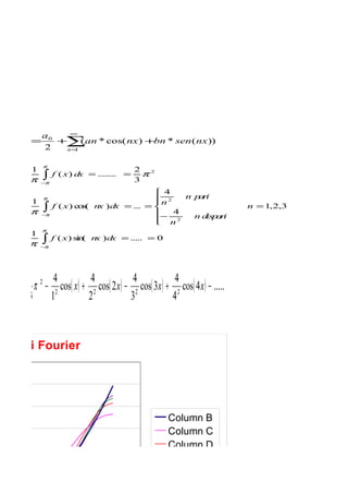 Verifica Su Fourier Novarese
