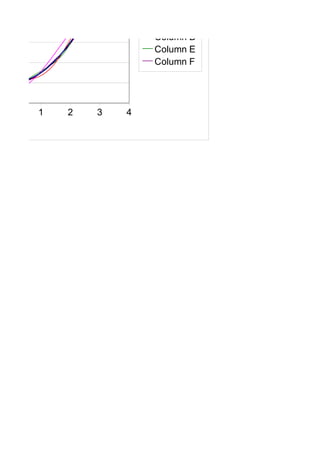 Verifica Su Fourier Novarese