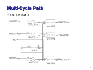 Multi-Cycle PathMulti-Cycle Path
 RTL schematic
16
 