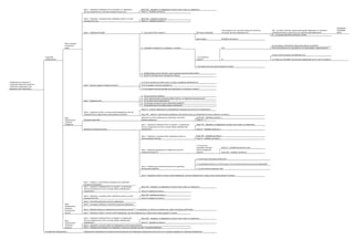Крок 1   Перевірка платформи IN Uk на предмет, чи інформація, 
про яку повідомляється, вже була знайдена кимось іще 
Якщо ТАК:   Перевірте, чи інформація в точності така ж сама, чи є відмінності 
   Якщо НІ:   Перейдіть до Кроку 2 
 
Крок 2   Перевірте, чи джерело було перевірене кимось із членів 
команди Internews 
Якщо ТАК:   перейдіть до Кроку 6 
   Якщо НІ:   перейдіть до Кроку 3 
Крок 3   Перевірка біографії     А.   Коли акаунт було створено?     Достатньо нещодавно    
Чи виглядає він так, наче був створений спеціально 
під подію, про яку повідомляється?    
ТАК:   ця особа, можливо, надсилає фальшиву інформацію чи, можливо, 
потребує ретельного захисту від того, щоб бути ідентифікованою    
НЕОБХІДНА 
ОСОБЛИВА 
УВАГА 
НІ:   ця людина може бути новачком у Twitter 
Доволі давно     Перейдіть до Кроку В 
Якщо отримано 
з соціальних 
медіа 
I. Чи це реальна 
людина? 
ТАК 
Чи ця людина є пов’язаною із будь‐якою групою чи партією? 
В.   Пошукайте в Google ім'я та прізвище, та з'ясуйте:     Чим вона займається, де знаходиться, які її демографічні характеристики? 
НІ 
Чи щось означає використане фейкове ім'я? 
Термінове 
повідомлення        Чи є будь‐що у біографії, що може дати інформацію про те, ким є ця людина? 
II. Ця людина має інші акаунти/прояви в Інтернет 
С.   Знайдіть будь‐які інші пов'язані з цією людиною акаунти/сторінки блогів 
D.   Визначте можливе місце знаходження людини 
Повідомлення отримане та 
марковане Адміністраторами як 
термінове у відповідності до 
Документу про Терміновість 
А. Чи вони належать до певної групи, чи мають специфічну афілійованість? 
Крок 4   Визначте друзів та мережу контактів     В. Хто їм довіряє і кому вони довіряють?       
С. Чи ця людина належить до будь‐якої групи/партії, чи пов’язана з кимось? 
 
А.   Про що він/вона говорить?       
В.   Чи він сфокусований на певному наборі тематик, чи повідомляє про дуже різне? 
Крок 5   Перевірте зміст     С.   Чи є в нього сильні переконання?       
D.   Чи виглядає ця людина такою, якій можна довіряти? 
Е.   Чи проявляє вона яку‐небудь незвичну активність? 
Крок 6   Перевірте онлайн, чи можна знайти інформацію, про яку 
повідомляється, в будь‐якому іншому джерелі в Інтернет 
Якщо НІ:   позначте інформацію як неперевірену і переходьте до наступного повідомлення 
   Якщо ТАК:   звіртеся із протоколами верифікації, щоб переконатись, що повідомлення можна перевести на Рівень 2 
Якщо 
повідомлення 
отримане 
телефоном 
Відправте текстове повідомлення у відповідь і запитайте 
дозволу подзвонити 
Якщо ТАК:   перейдіть до Кроку 1 
Отримано через СМС        Якщо НІ: <...> 
 
Крок 1   Перевірте платформу IN Uk на предмет, чи інформація, 
про яку повідомляється, вже є в якому‐небудь перевіреному 
повідомленні 
Якщо ТАК:   Перевірте, чи інформація в точності така ж сама, чи є відмінності 
  Отримано у розмові (голосом)        Якщо НІ:   Перейдіть до Кроку 2 
Крок 2   Перевірте, чи джерело було перевірене кимось із 
членів команди Internews 
Якщо ТАК:   перейдіть до Кроку 4 
   Якщо НІ:   перейдіть до Кроку 3 
Крок 3   Перевірка відповідності телефонного код міста 
справжній місцевості? 
А. Чи код міста 
відповідає території, 
про яку повідомляє 
людина? 
Якщо НІ:   спробуйте визначити, чому 
      Якщо ТАК:   перейдіть до Кроку 2 
Крок 4   Оператор має поставити питання по заздалегідь 
визначеному шаблону* 
А. Чи виглядає особа дуже нервуючою?    
В. Чи відповідає він/вона на питання дуже чітко чи він/вона ухиляється від чітких відповідей? 
   С. Чи часто він/вона перечить собі?    
Крок 5   Перевірте онлайн, чи можна знайти інформацію, про яку повідомляється, в будь‐якому іншому джерелі в Інтернет 
Якщо 
повідомлення 
отримано 
електронною 
поштою 
Крок 1   З адреси, з якої отримане повідомлення, надходить 
автоматична відповідь** 
Крок 2   Перевірте платформу IN Uk на предмет, чи інформація, 
про яку повідомляється, вже є в якому‐небудь перевіреному 
повідомленні 
Якщо ТАК:   Перевірте, чи інформація в точності така ж сама, чи є відмінності 
   Якщо НІ: перейдіть до Кроку 3 
Крок 3   Перевірте, чи джерело було перевірене кимось із членів 
команди Internews 
Якщо ТАК: перейдіть до Кроку 4 
   Якщо НІ: перейдіть до Кроку 5 
Крок 4   Запитайте додаткову контактну інформацію 
Крок 5   У випадку необхідності запитайте додаткову інформацію 
Крок 6   Відправте фінальне повідомлення електронною поштою*** з інструкціями, як побачити повідомлення, щойно воно буде опубліковано 
Крок 7   Перевірте онлайн, чи можна знайти інформацію, про яку повідомляється, в будь‐якому іншому джерелі в Інтернет 
Якщо 
повідомлення 
отримане з 
розсилки 
Крок 1   Перевірте платформу IN Uk на предмет, чи інформація, 
про яку повідомляється, вже є в якому‐небудь перевіреному 
повідомленні 
Якщо ТАК:   Перевірте, чи інформація в точності така ж сама, чи є відмінності 
   Якщо НІ:   перейдіть до Кроку 2       
Крок 2   Перевірте, чи можна знайти цю інформацію у інших медіа джерелах 
Крок 3   Повідомлення маркується як перевірене, якщо воно підпадає під один з критеріїв верифікації 
Не термінове повідомлення  Повідомлення перевіряється (з використанням методології для Термінових повідомлень) лише після того, як будуть перевірені усі термінові повідомлення       
 
 