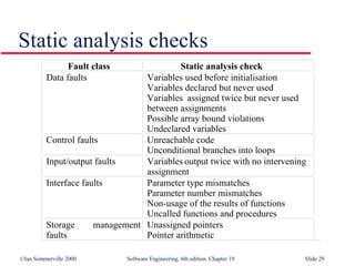 Verification and Validation in Software Engineering SE19 | PPT