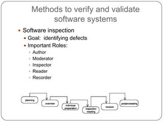 MethodstoverifyandvalidatesoftwaresystemsBlack-Box-Testing (Delivery-Tests)The testerhasnoaccsesstothesourcecodeThe testerhasnoknowledgeoftheinnerfunctionalityofthe SystemAdvantages:Tests ifthesystemmeetsthegivenrequirementsTests the hole system in workflowsituationsDisadvantages:High costsNovisibleresultslikeerrormessagesorthrownexceptions