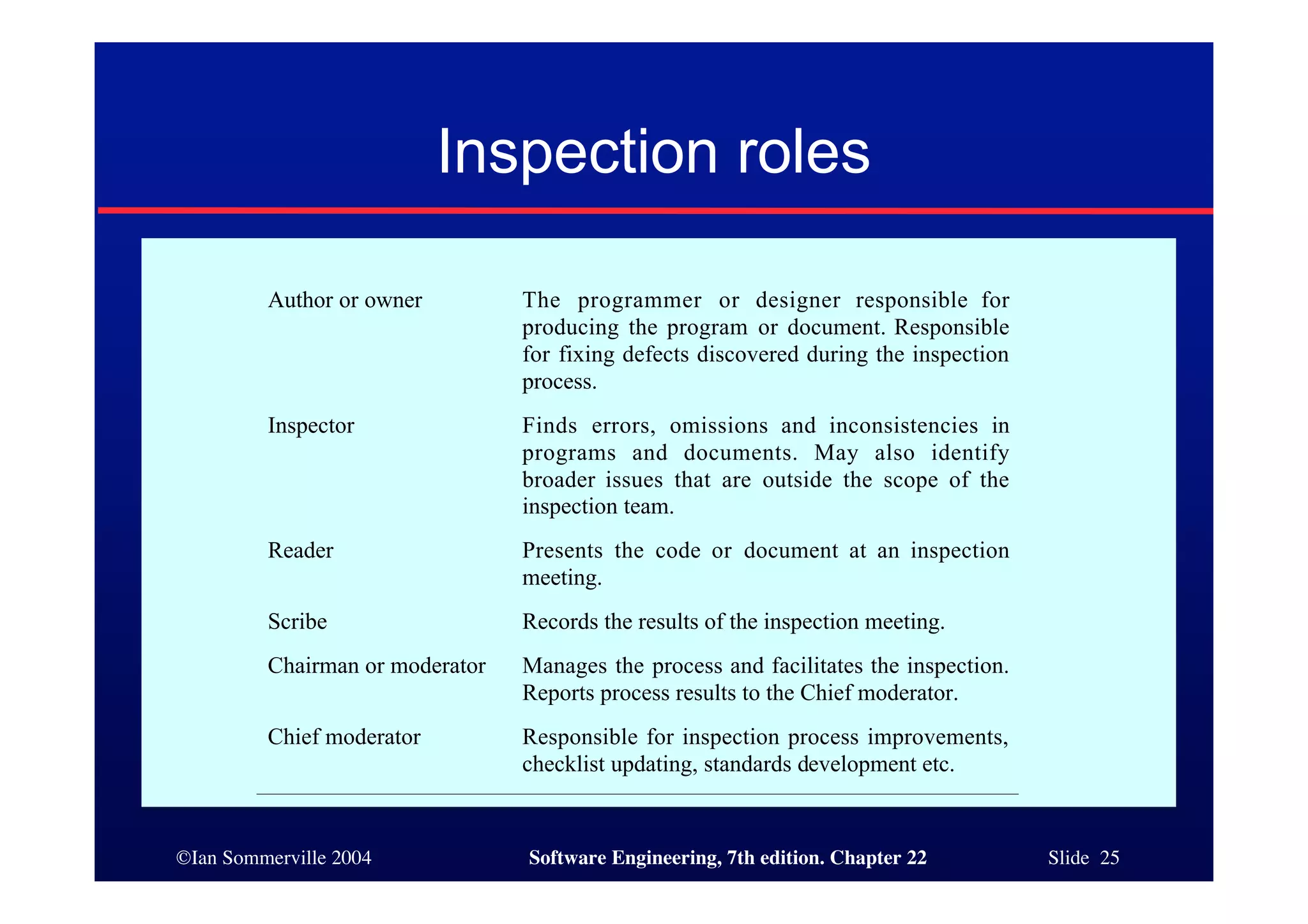 Inspection roles

         Author or owner         The programmer or designer responsible for
                                 producing the program or document. Responsible
                                 for fixing defects discovered during the inspection
                                 process.
         Inspector               Finds errors, omissions and inconsistencies in
                                 programs and documents. May also identify
                                 broader issues that are outside the scope of the
                                 inspection team.
         Reader                  Presents the code or document at an inspection
                                 meeting.
         Scribe                  Records the results of the inspection meeting.
         Chairman or moderator   Manages the process and facilitates the inspection.
                                 Reports process results to the Chief moderator.
         Chief moderator         Responsible for inspection process improvements,
                                 checklist updating, standards development etc.



©Ian Sommerville 2004            Software Engineering, 7th edition. Chapter 22         Slide 25
 