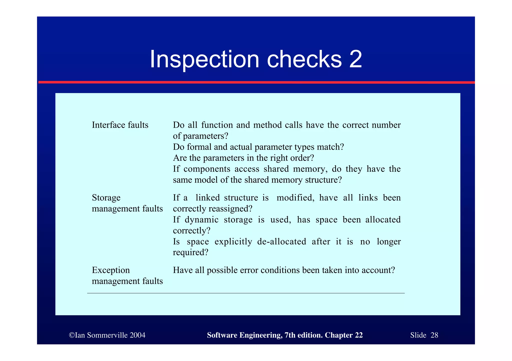 Inspection checks 2

      Interface faults     Do all function and method calls have the correct number
                           of parameters?
                           Do formal and actual parameter types match?
                           Are the parameters in the right order?
                           If components access shared memory, do they have the
                           same model of the shared memory structure?
      Storage              If a linked structure is modified, have all links been
      management faults    correctly reassigned?
                           If dynamic storage is used, has space been allocated
                           correctly?
                           Is space explicitly de-allocated after it is no longer
                           required?
      Exception            Have all possible error conditions been taken into account?
      management faults




©Ian Sommerville 2004               Software Engineering, 7th edition. Chapter 22        Slide 28
 