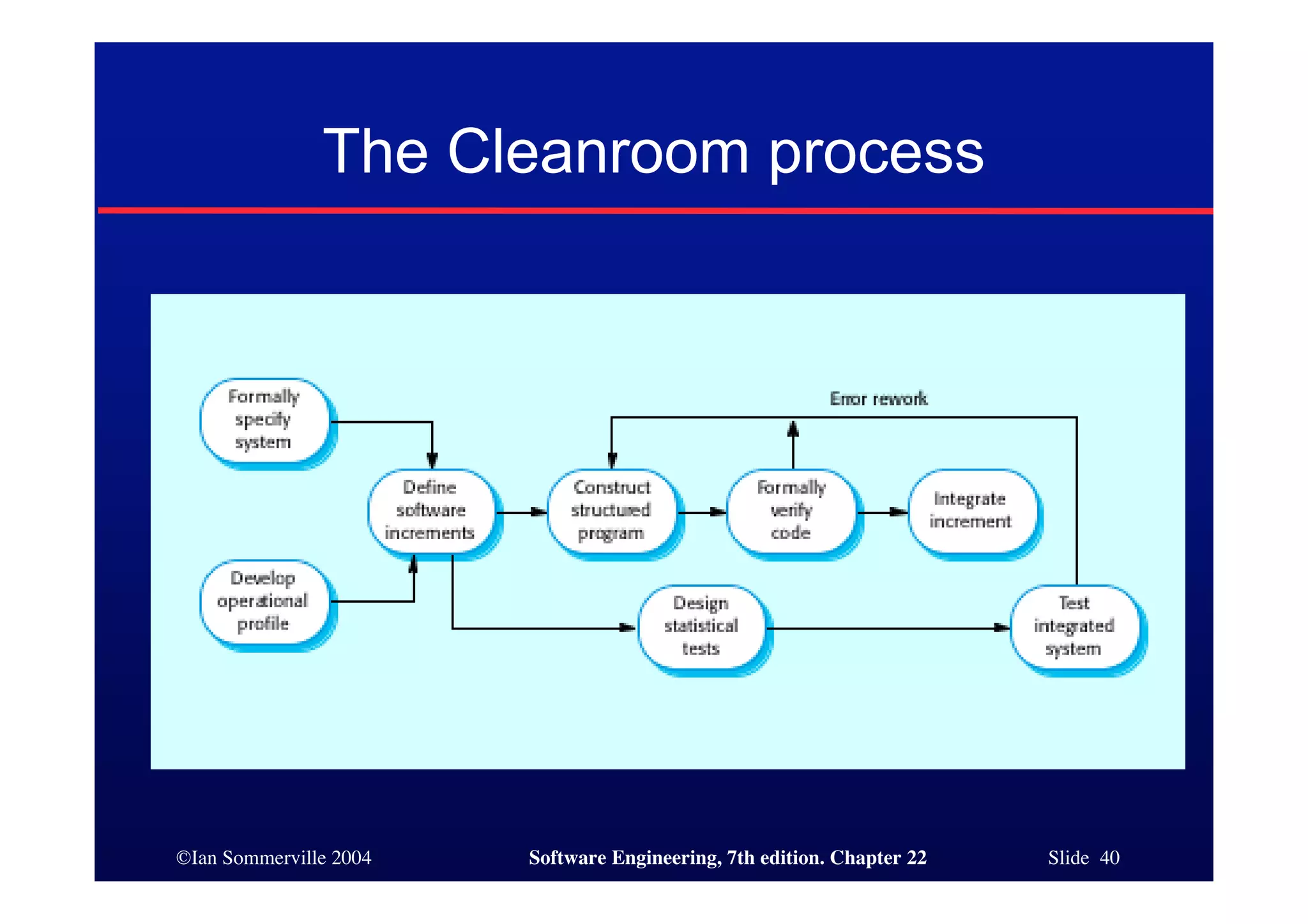 The Cleanroom process




©Ian Sommerville 2004   Software Engineering, 7th edition. Chapter 22   Slide 40
 
