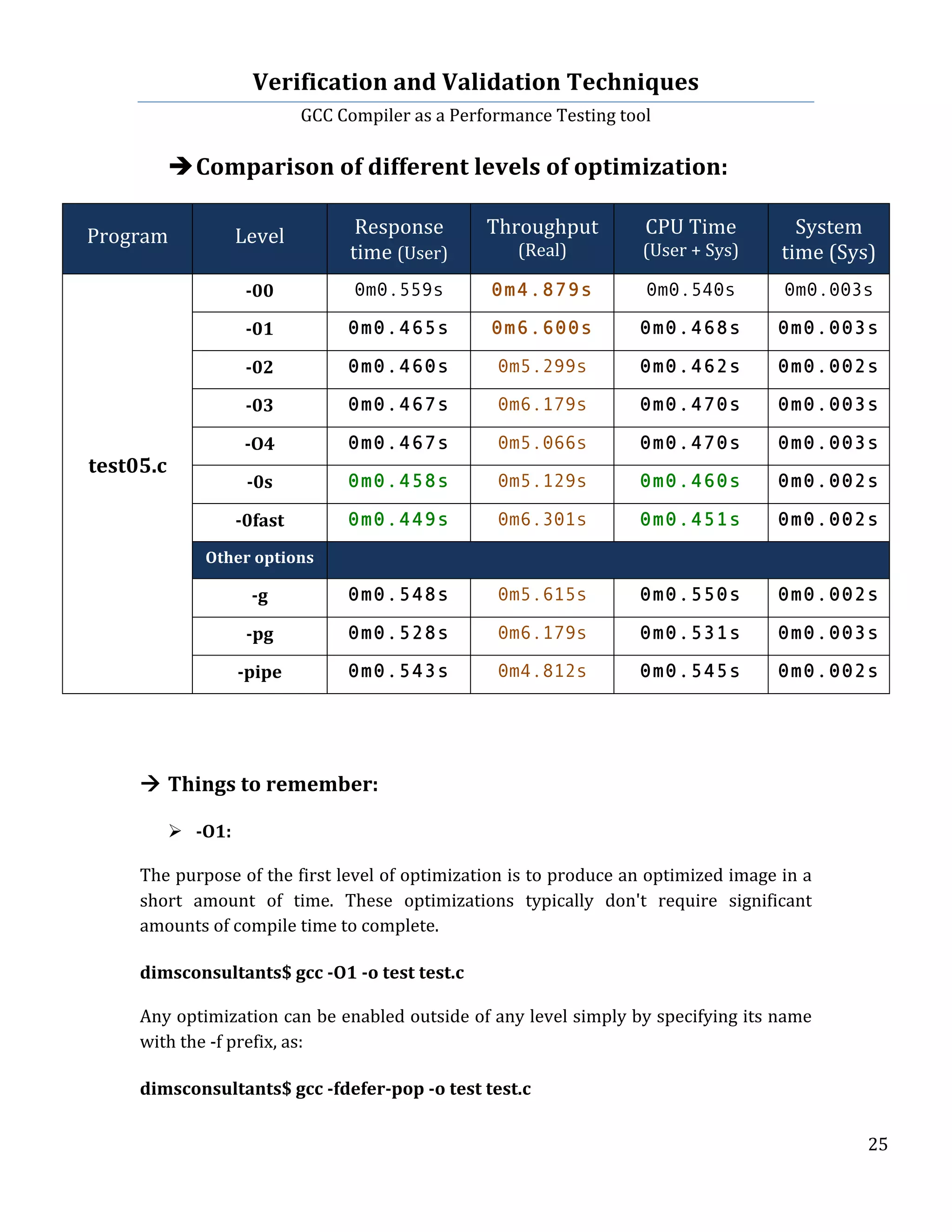 Verification	
  and	
  Validation	
  Techniques	
  
GCC	
  Compiler	
  as	
  a	
  Performance	
  Testing	
  tool	
  
	
  
	
   	
   	
   25	
  
	
  
èComparison	
  of	
  different	
  levels	
  of	
  optimization:	
  
	
  
Program	
   Level	
   Response	
  
time	
  (User)	
  
Throughput	
  
(Real)	
  
CPU	
  Time	
  
(User	
  +	
  Sys)	
  
System	
  
time	
  (Sys)	
  
	
  
	
  
	
  
	
  
	
  
test05.c	
  
	
  
-­‐00	
   0m0.559s 	
   0m4.879s 	
   0m0.540s 	
   0m0.003s 	
  
-­‐01	
   0m0.465s	
   0m6.600s	
   0m0.468s	
   0m0.003s	
  
-­‐02	
   0m0.460s	
   0m5.299s 	
   0m0.462s 	
   0m0.002s 	
  
-­‐03	
   0m0.467s	
   0m6.179s	
   0m0.470s 	
   0m0.003s 	
  
-­‐O4	
   0m0.467s	
   0m5.066s	
   0m0.470s 	
   0m0.003s 	
  
-­‐0s	
   0m0.458s 0m5.129s 0m0.460s 0m0.002s
-­‐0fast	
   0m0.449s 0m6.301s 0m0.451s 0m0.002s
Other	
  options	
  
-­‐g	
   0m0.548s 0m5.615s 0m0.550s 0m0.002s
-­‐pg	
   0m0.528s 0m6.179s 0m0.531s 0m0.003s
-­‐pipe	
   0m0.543s 0m4.812s 0m0.545s 0m0.002s
	
  
	
  
à	
  Things	
  to	
  remember:	
  
	
  
Ø -­‐O1:	
  	
  
	
  
The	
  purpose	
  of	
  the	
  first	
  level	
  of	
  optimization	
  is	
  to	
  produce	
  an	
  optimized	
  image	
  in	
  a	
  
short	
   amount	
   of	
   time.	
   These	
   optimizations	
   typically	
   don't	
   require	
   significant	
  
amounts	
  of	
  compile	
  time	
  to	
  complete.	
  	
  
	
  
dimsconsultants$	
  gcc	
  -­‐O1	
  -­‐o	
  test	
  test.c	
  	
  
	
  
Any	
  optimization	
  can	
  be	
  enabled	
  outside	
  of	
  any	
  level	
  simply	
  by	
  specifying	
  its	
  name	
  
with	
  the	
  -­‐f	
  prefix,	
  as:	
  
	
  
dimsconsultants$	
  gcc	
  -­‐fdefer-­‐pop	
  -­‐o	
  test	
  test.c	
  	
  
 