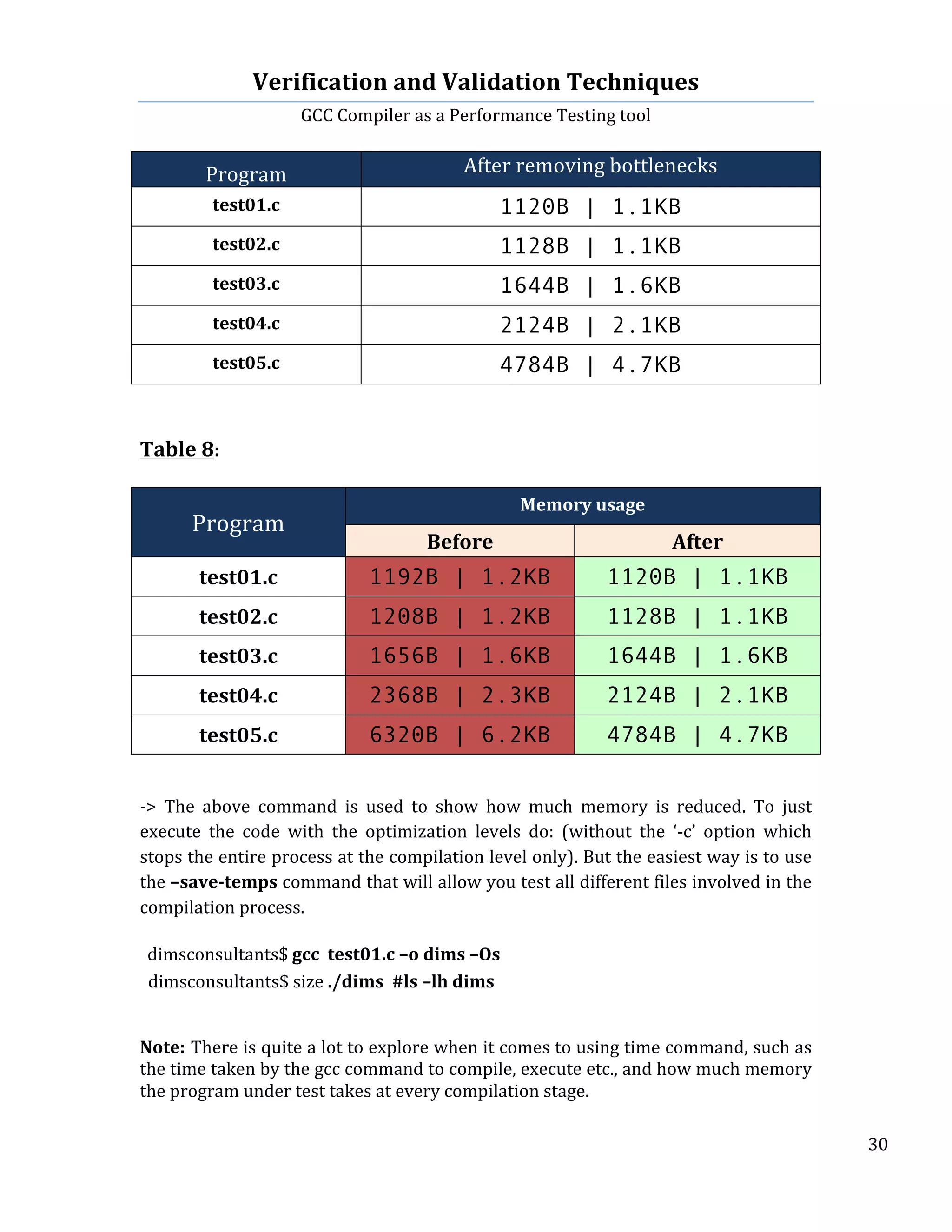 Verification	
  and	
  Validation	
  Techniques	
  
GCC	
  Compiler	
  as	
  a	
  Performance	
  Testing	
  tool	
  
	
  
	
   	
   	
   30	
  
	
  
	
  
Program	
   After	
  removing	
  bottlenecks	
  
test01.c	
   1120B | 1.1KB	
  
test02.c	
   1128B | 1.1KB	
  
test03.c	
   1644B | 1.6KB	
  
test04.c	
   2124B | 2.1KB	
  
test05.c	
   4784B | 4.7KB	
  
	
  
	
  
Table	
  8:	
  
	
  
	
  
Program	
  
	
  
Memory	
  usage	
  	
  
Before	
   After	
  
test01.c	
   1192B | 1.2KB	
   1120B | 1.1KB	
  
test02.c	
   1208B | 1.2KB	
   1128B | 1.1KB	
  
test03.c	
   1656B | 1.6KB	
   1644B | 1.6KB	
  
test04.c	
   2368B | 2.3KB	
   2124B | 2.1KB	
  
test05.c	
   6320B | 6.2KB	
   4784B | 4.7KB	
  
	
  
-­‐>	
   The	
   above	
   command	
   is	
   used	
   to	
   show	
   how	
   much	
   memory	
   is	
   reduced.	
   To	
   just	
  
execute	
   the	
   code	
   with	
   the	
   optimization	
   levels	
   do:	
   (without	
   the	
   ‘-­‐c’	
   option	
   which	
  
stops	
  the	
  entire	
  process	
  at	
  the	
  compilation	
  level	
  only).	
  But	
  the	
  easiest	
  way	
  is	
  to	
  use	
  
the	
  –save-­‐temps	
  command	
  that	
  will	
  allow	
  you	
  test	
  all	
  different	
  files	
  involved	
  in	
  the	
  
compilation	
  process.	
  
	
  
	
  dimsconsultants$	
  gcc	
  	
  test01.c	
  –o	
  dims	
  –Os	
  	
  
	
  	
  dimsconsultants$	
  size	
  ./dims	
  	
  #ls	
  –lh	
  dims	
  
	
  
	
  
Note:	
  There	
  is	
  quite	
  a	
  lot	
  to	
  explore	
  when	
  it	
  comes	
  to	
  using	
  time	
  command,	
  such	
  as	
  
the	
  time	
  taken	
  by	
  the	
  gcc	
  command	
  to	
  compile,	
  execute	
  etc.,	
  and	
  how	
  much	
  memory	
  
the	
  program	
  under	
  test	
  takes	
  at	
  every	
  compilation	
  stage.	
  
 