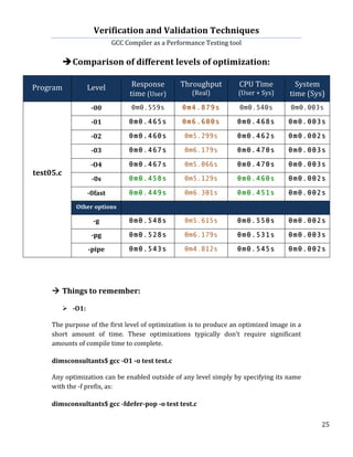 Microprocessor Validation Testing GCC Compiler as a Performance Testing tool for C programs | PDF