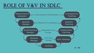 Role of V&V in SDLC
 
