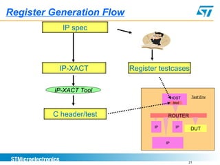 Verification Automation Using IPXACT | PPT