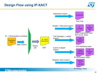 Verification Automation Using IPXACT | PPT