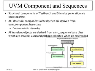 UVM Component and Sequences
• Structural components of Testbench and Stimulus generation are
kept separate.
• All structural components of testbench are derived from
uvm_component base class
– Creates a static hierarchy
• All transient objects are derived from uvm_sequence base class
which are created, used and garbage collected when de-referenced
1/4/2016 Intro to Verification Methodologies - 22
 