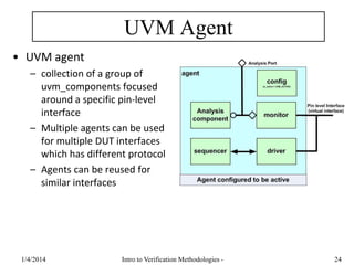 UVM Agent
• UVM agent
– collection of a group of
uvm_components focused
around a specific pin-level
interface
– Multiple agents can be used
for multiple DUT interfaces
which has different protocol
– Agents can be reused for
similar interfaces
1/4/2016 Intro to Verification Methodologies - 24
 