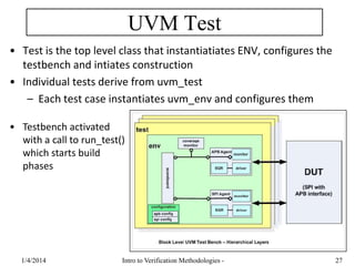 UVM Test
• Test is the top level class that instantiatiates ENV, configures the
testbench and intiates construction
• Individual tests derive from uvm_test
– Each test case instantiates uvm_env and configures them
• Testbench activated
with a call to run_test()
which starts build
phases
1/4/2016 Intro to Verification Methodologies - 27
 