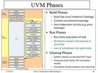 UVM Phases
• Build Phases
– Build Top-Level Testbench Topology
– Connect environment topology
– Post-elaboration activity (e.g. print
topology)
• Run Phases
– Run-time execution of test
– All phases except run() execute in
zero time
– Lots of sub-phases not used really
• Cleanup Phases
– Gathers details on the final DUT state
– Processes and checks the simulation
results.
– Simulation results analysis and reporting
1/4/2016 Intro to Verification Methodologies - 30
 