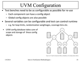 UVM Configuration
• Test benches need to be as configurable as possible for re-use
– Each component can have a config object
– Global config objects are also possible
• Several variables can be configurable and test can control runtime
– e.g. for loop limits, randomization weightages, coverage bins etc.
1/4/2016 Intro to Verification Methodologies - 35
• UVM config database takes care of
scope and storage of these config
objects
 