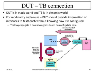 DUT – TB connection
• DUT is in static world and TB is in dynamic world
• For modularity and re-use – DUT should provide information of
interfaces to testbench without knowing how it is configured
– Test to propagate it down to agents based on config data base
1/4/2016 Intro to Verification Methodologies - 37
 
