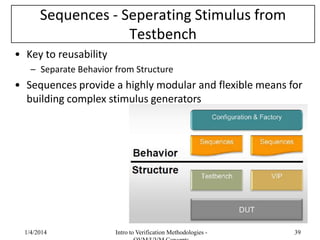 Sequences - Seperating Stimulus from
Testbench
• Key to reusability
– Separate Behavior from Structure
• Sequences provide a highly modular and flexible means for
building complex stimulus generators
1/4/2016 Intro to Verification Methodologies - 39
 